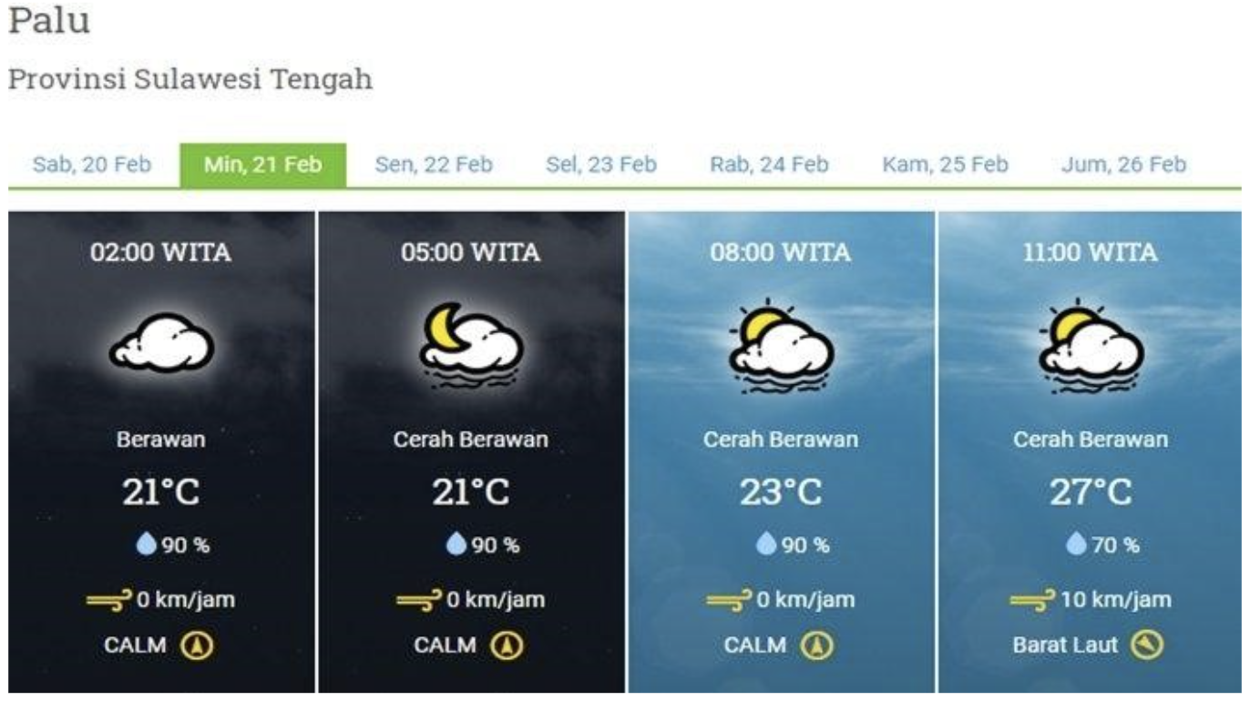 Perkiraan cuaca dan suhu